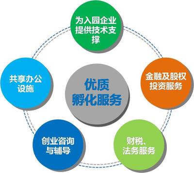 道滘華科城·創(chuàng)新島 晉升國(guó)家級(jí)孵化器培育單位，打造企業(yè)技術(shù)咨詢(xún)服務(wù)新高地